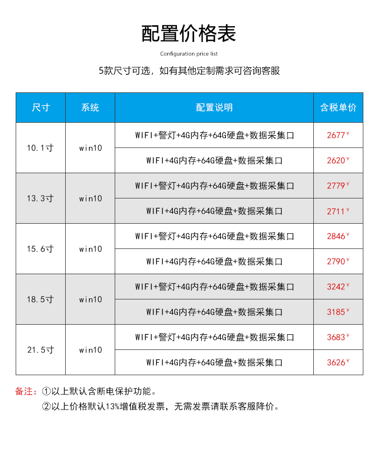 工業(yè)一體機(jī)價(jià)格配置表
