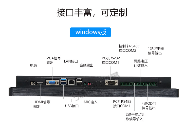工業(yè)觸摸一體機(jī)接口說(shuō)明