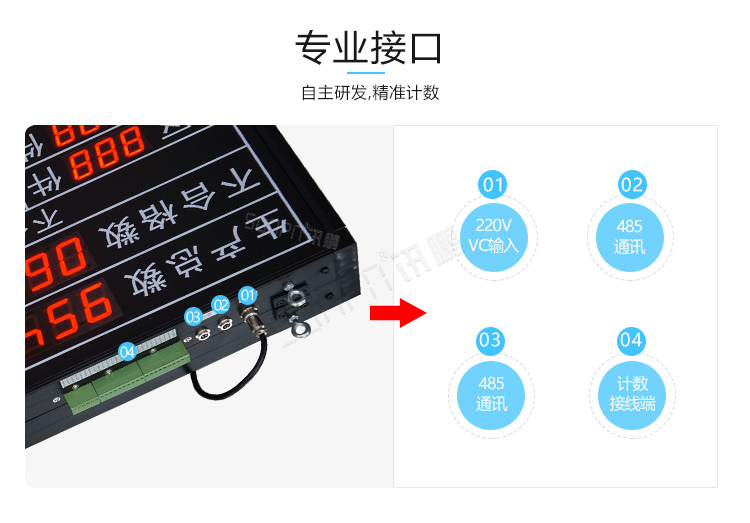 LED電子看板產品介紹