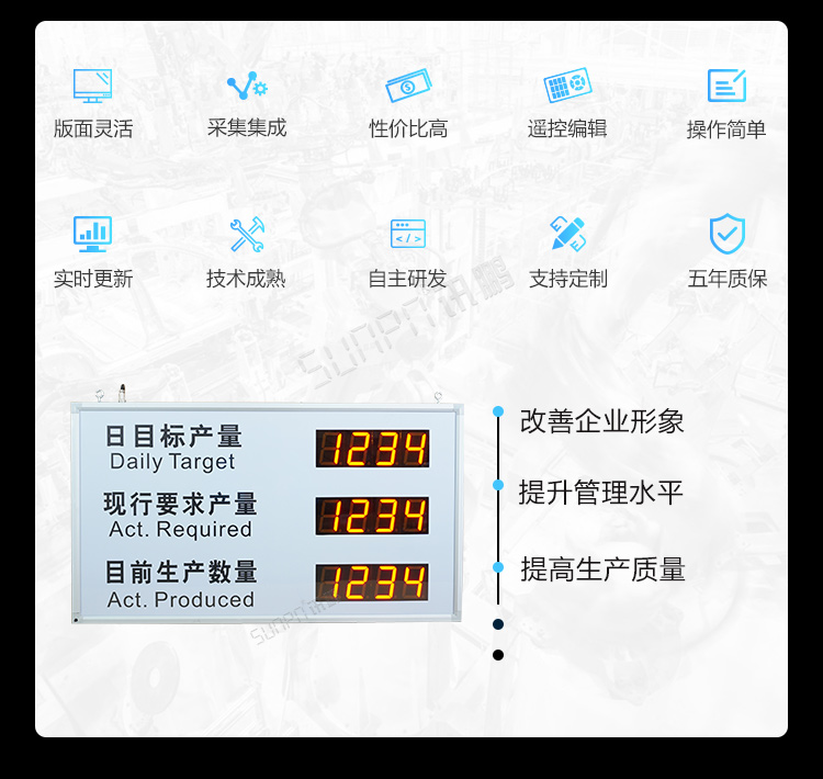 電子看板產品介紹 電子看板產品介紹
