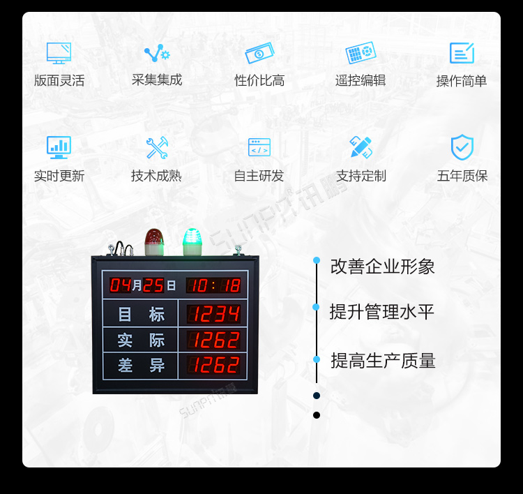 電子看板產品介紹