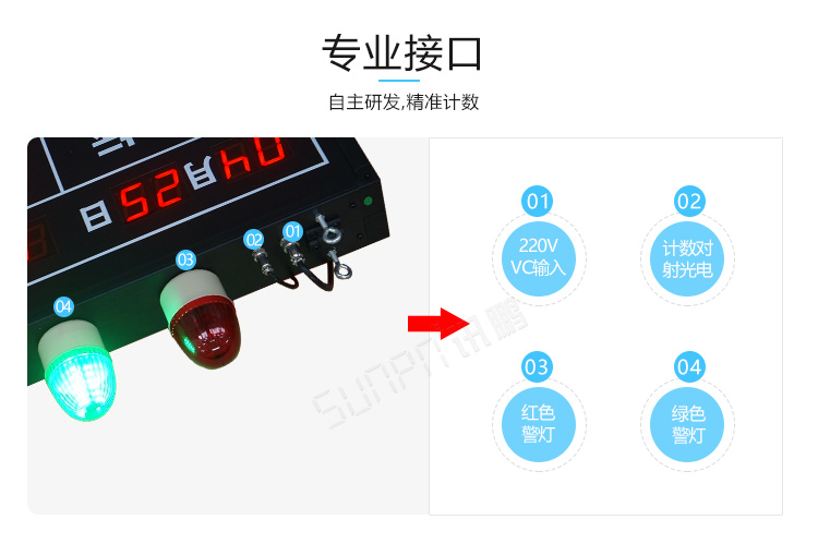 電子看板產品介紹