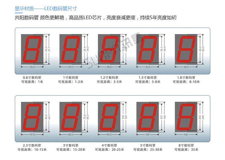 安全運行記錄LED顯示屏數碼管尺寸
