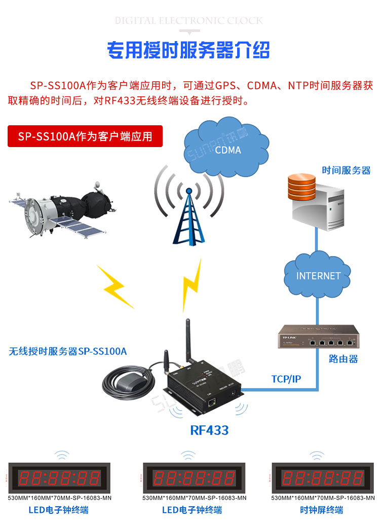 醫院LED電子鐘相關配件 醫院LED電子鐘相關配件