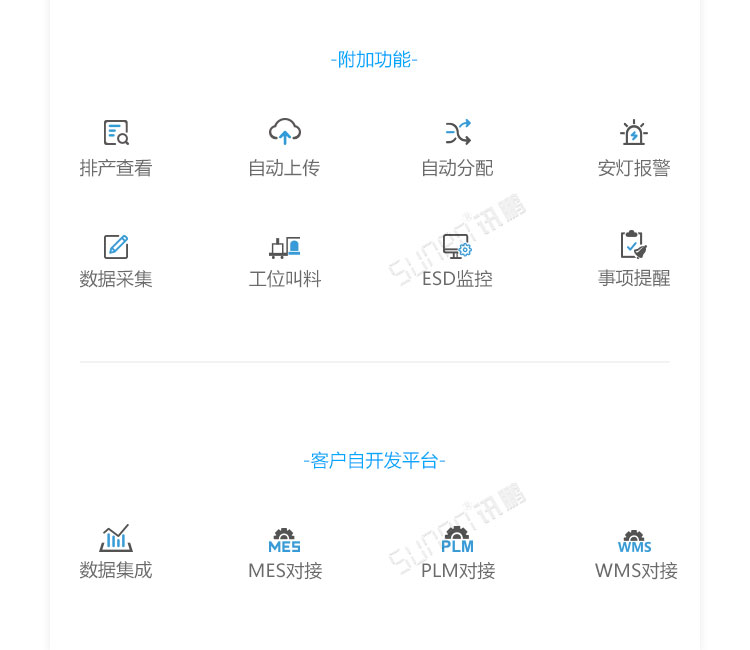 電子作業指導書系統功能介紹
