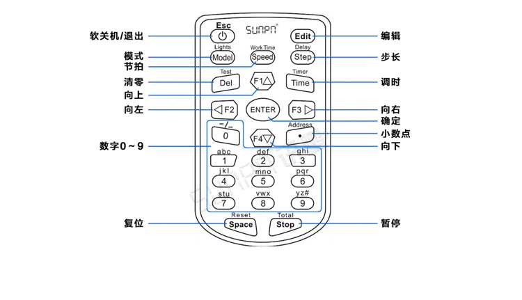 計時器顯示屏產品參數
