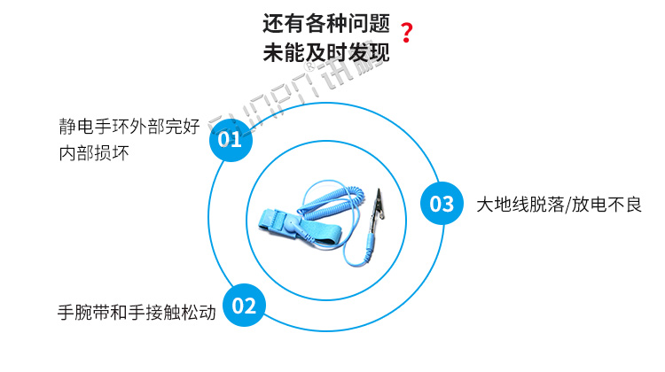 ESD防靜電監(jiān)控系統(tǒng)產(chǎn)品介紹