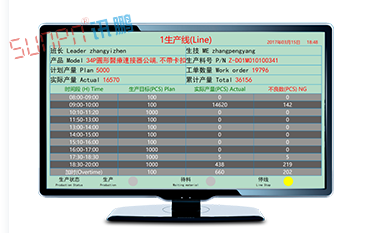 看板管理系統