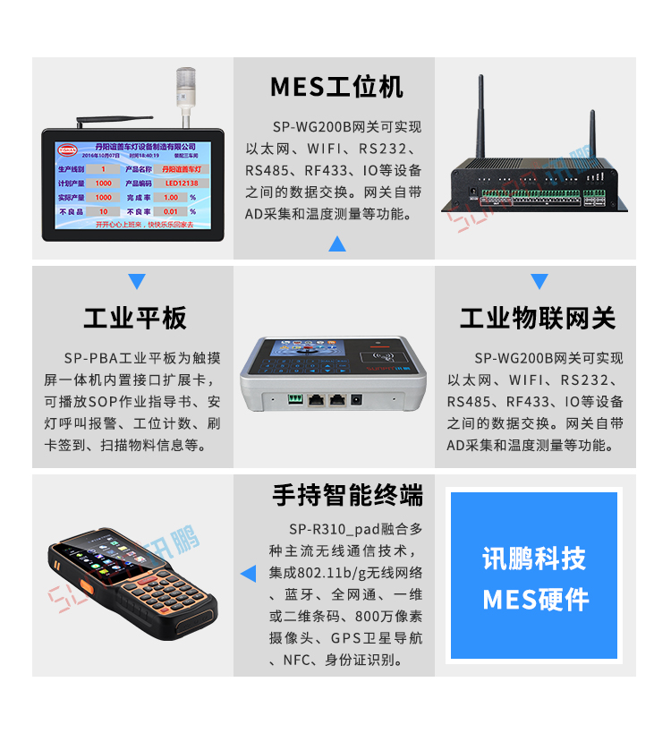 MES系統硬件