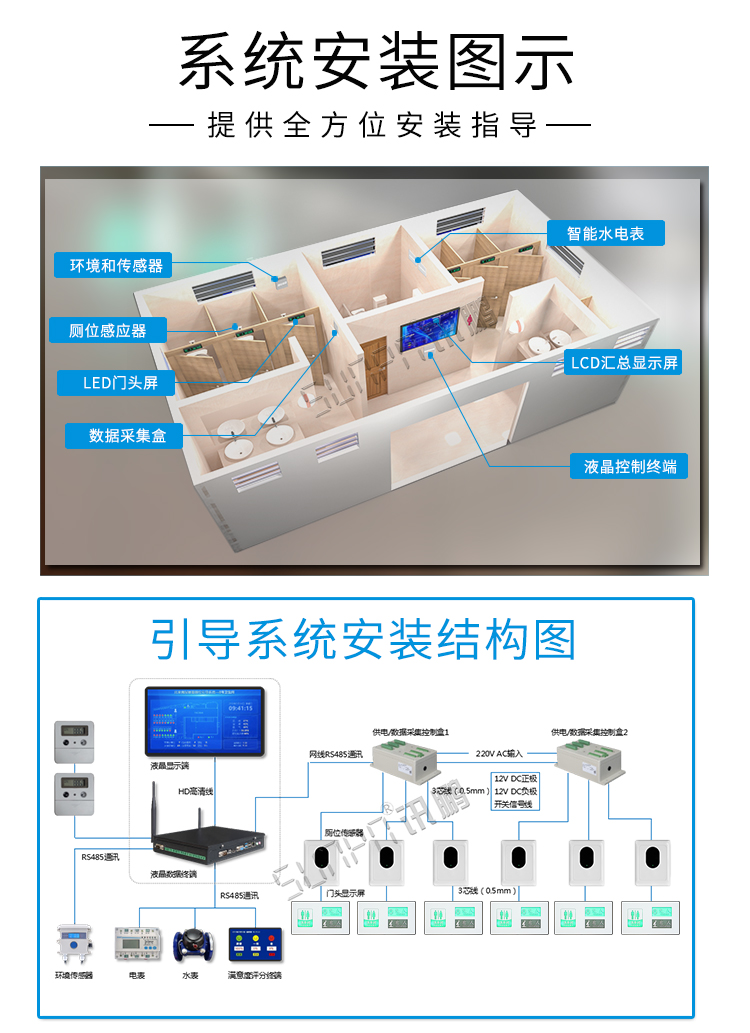 智慧廁所管理系統安裝圖示 智慧廁所管理系統安裝圖示