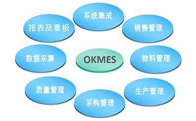 MES系統(tǒng)