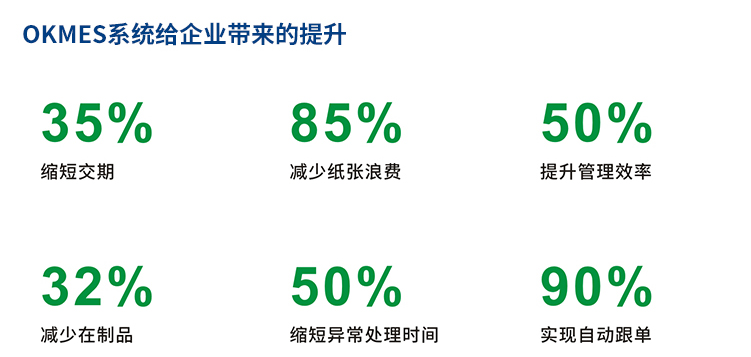 MES系統(tǒng)效益