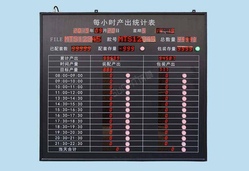 電子看板_車間生產管理看板系統_每小時產出統計表