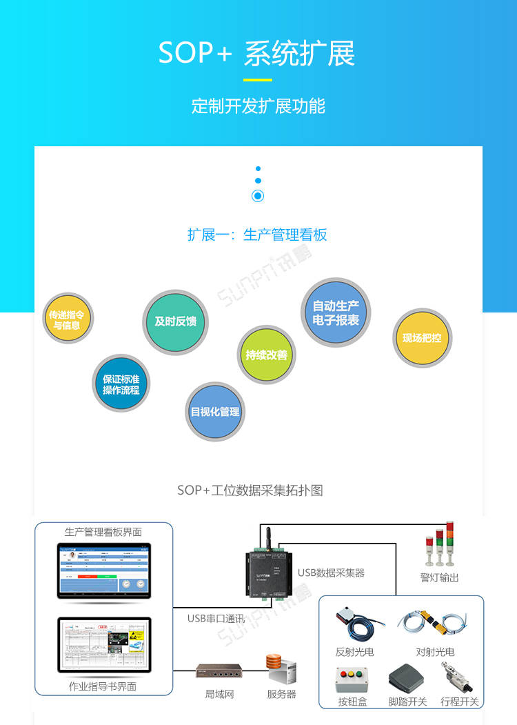 ESOP系統擴展