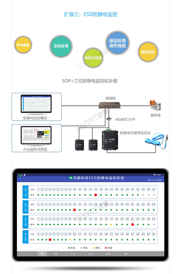 ESOP系統擴展