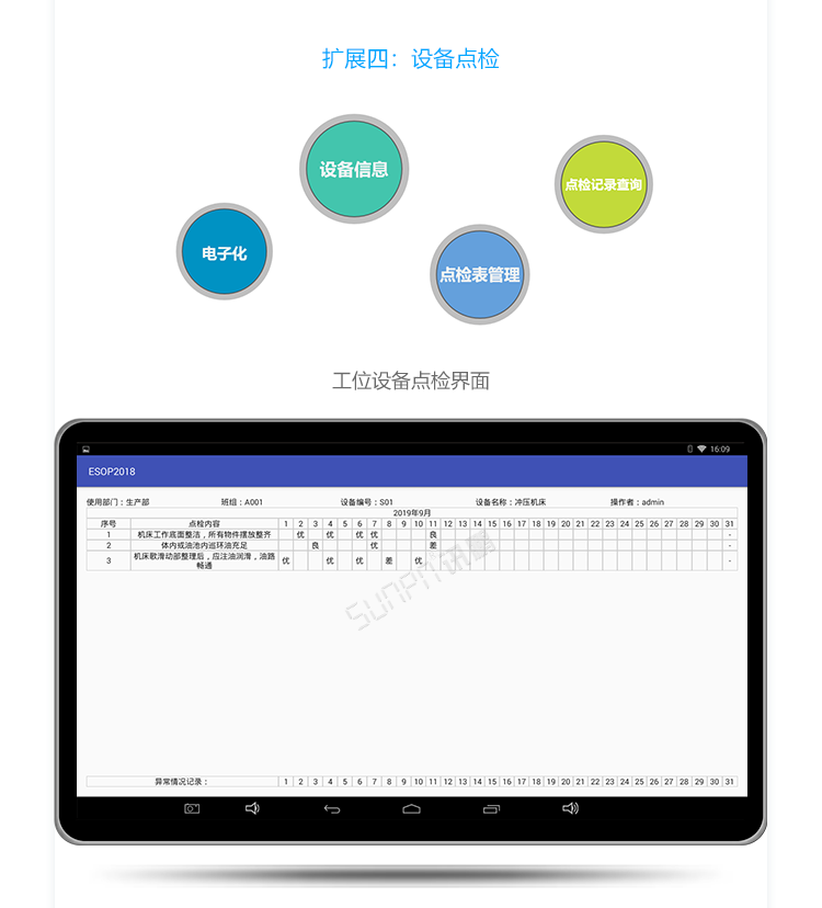 ESOP系統擴展