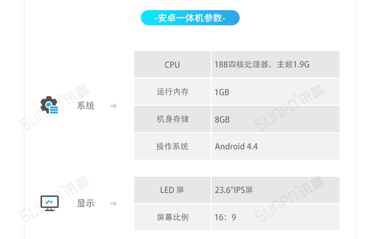 ESOP系統相關硬件