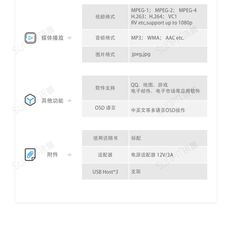 ESOP系統相關硬件