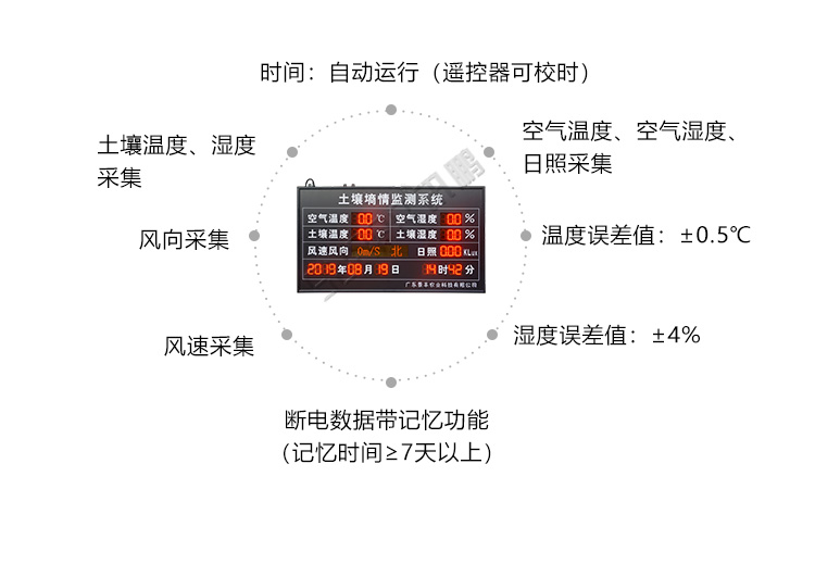 環境監控系統產品功能 環境監控系統產品功能
