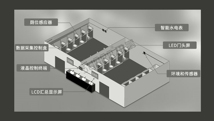 衛(wèi)生間顯示屏產(chǎn)品賣點 衛(wèi)生間顯示屏產(chǎn)品賣點