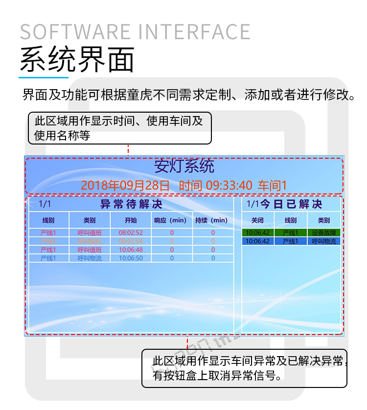 安燈系統系統界面