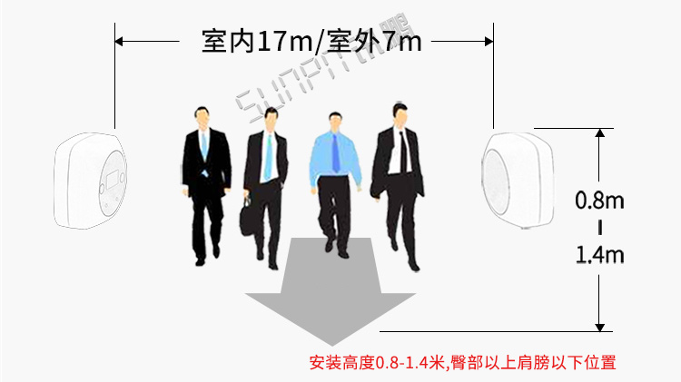 客流量計數器安裝介紹