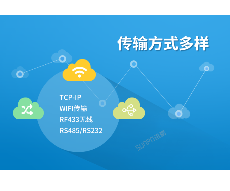 工業物聯網網關傳輸方式介紹