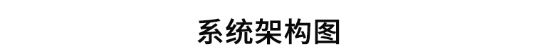 PLC通訊顯示屏系統架構