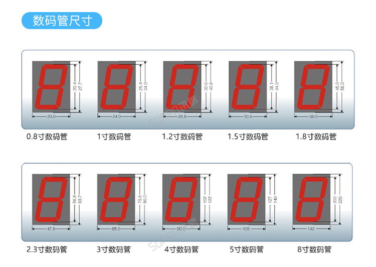 PLC通訊顯示屏數碼管尺寸