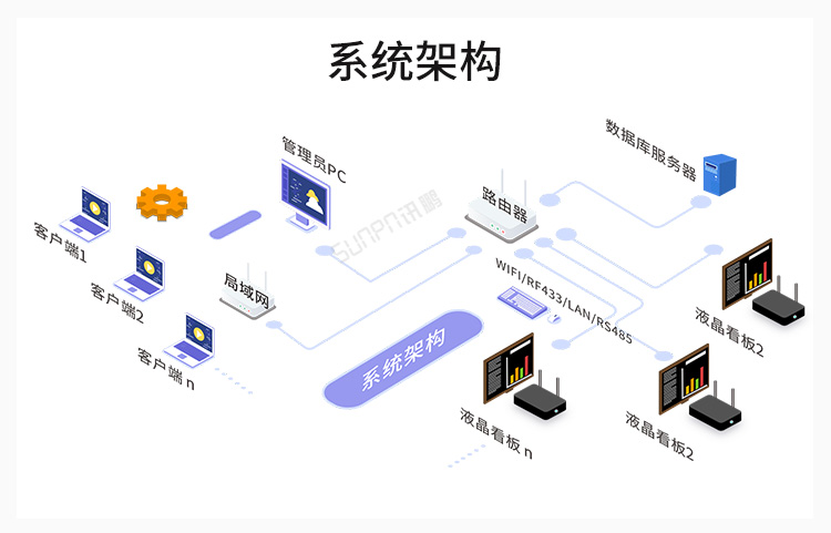 工業電腦主機系統架構