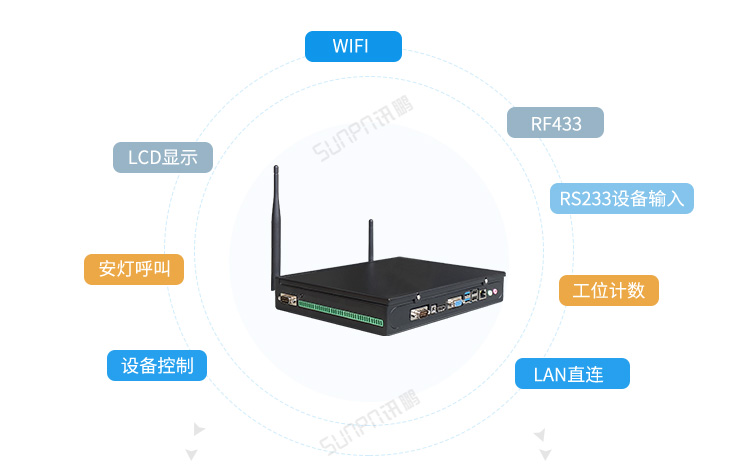 工業電腦主機應用說明