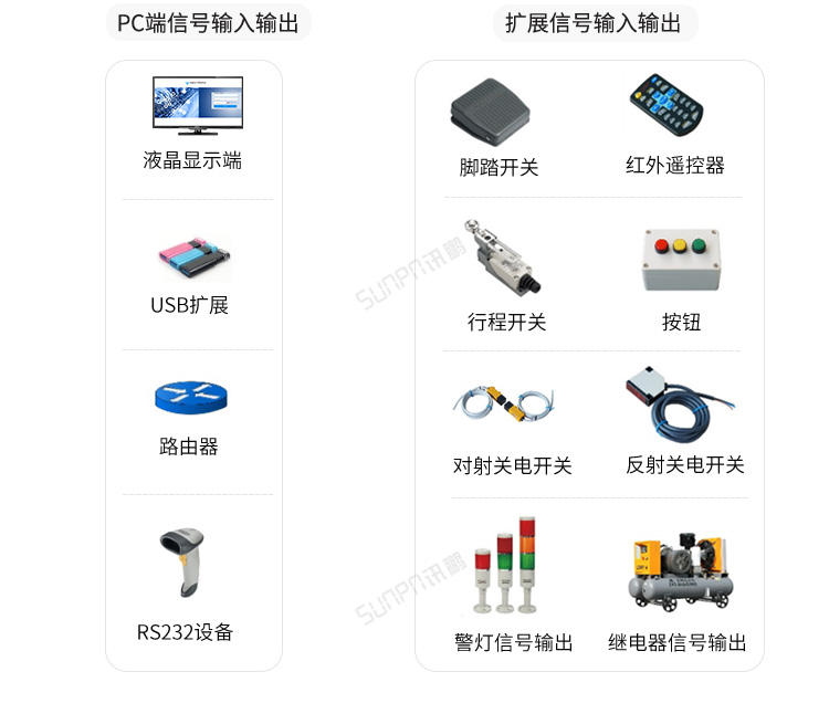 工業電腦主機應用說明