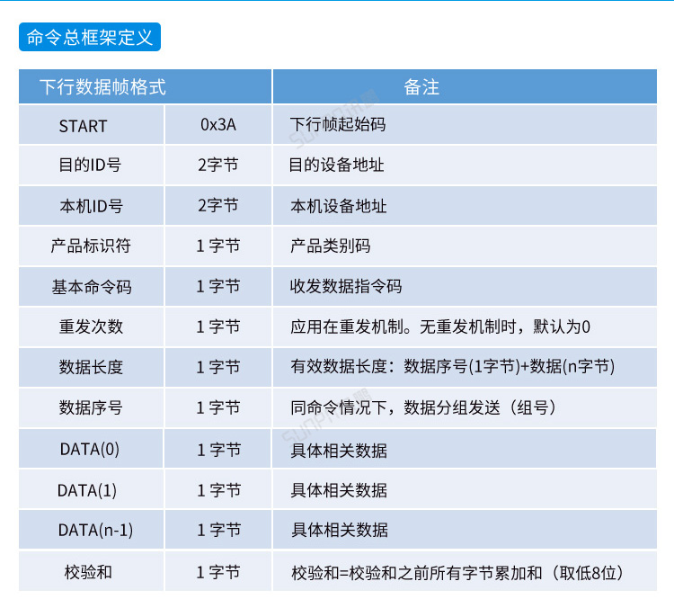 工業電腦主機通訊協議