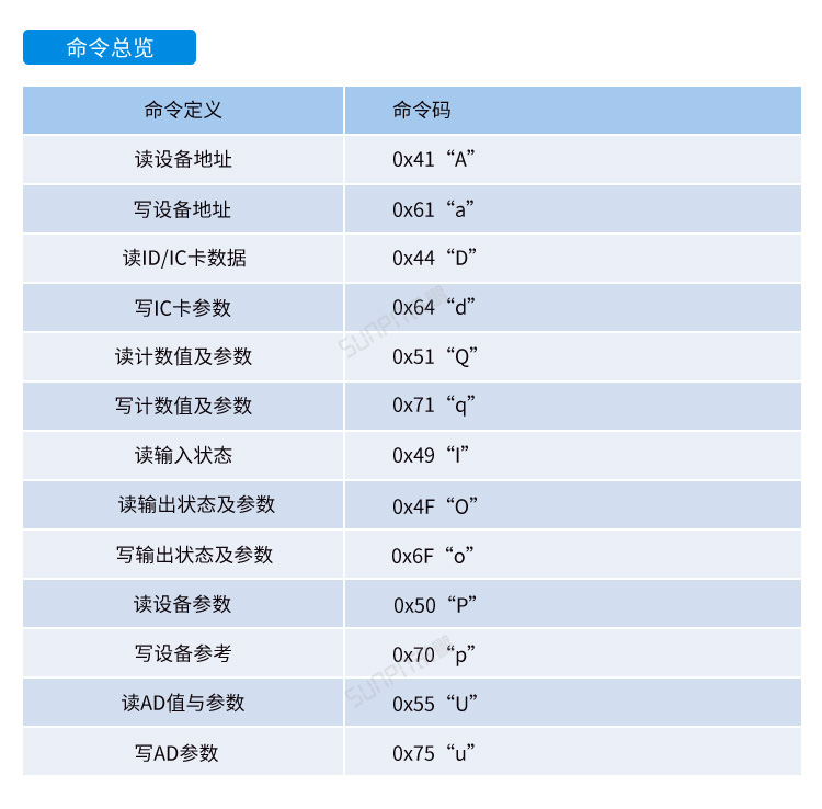 工業電腦主機通訊協議