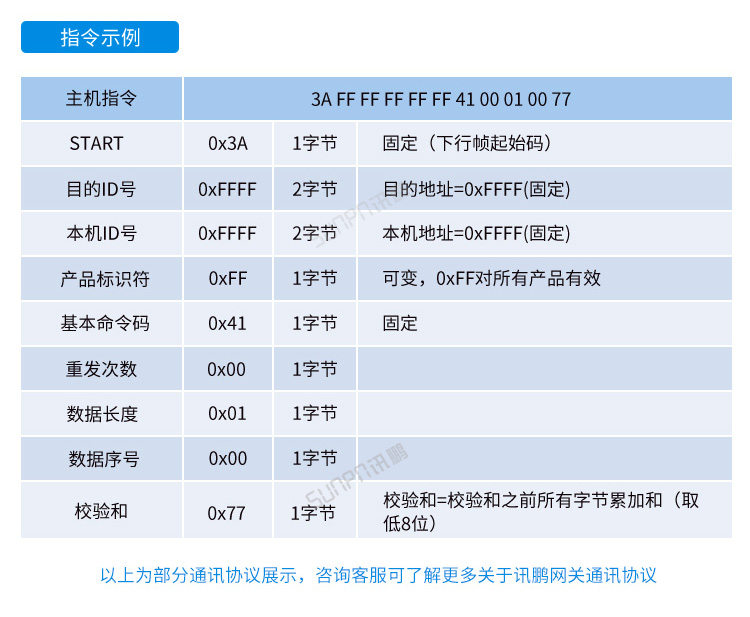 工業電腦主機通訊協議