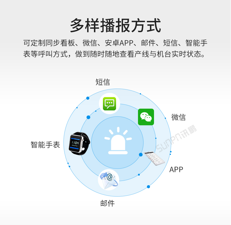 安燈系統播報方式介紹