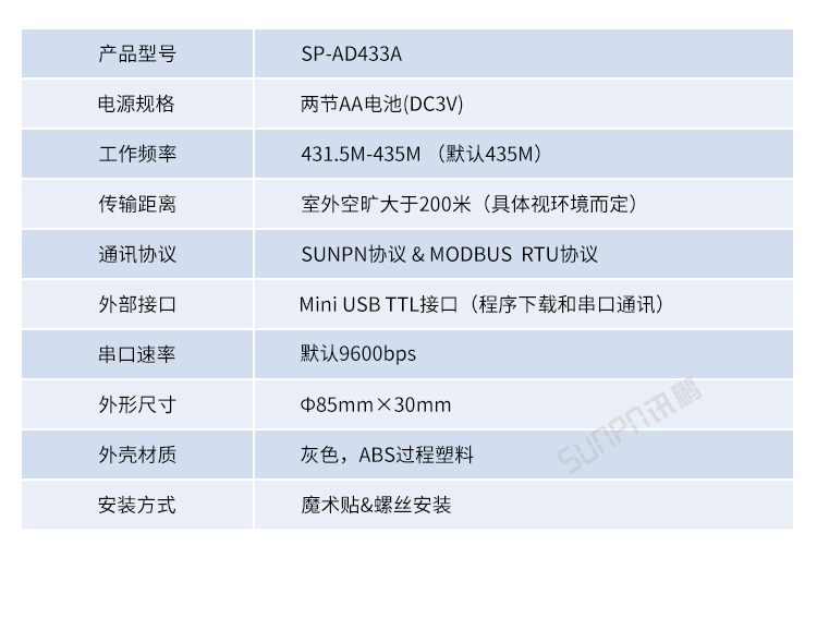 安燈系統無線安燈按鈕盒參數