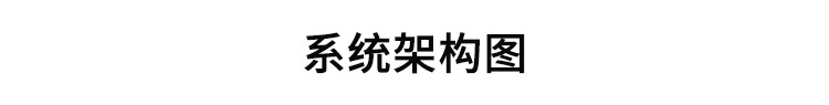 模擬量數據顯示屏系統架構