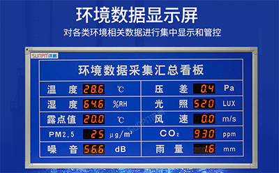 LED環境監測屏