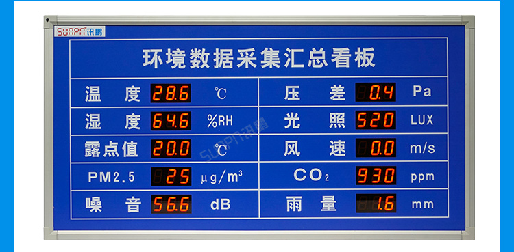 LED環境監測屏功能說明