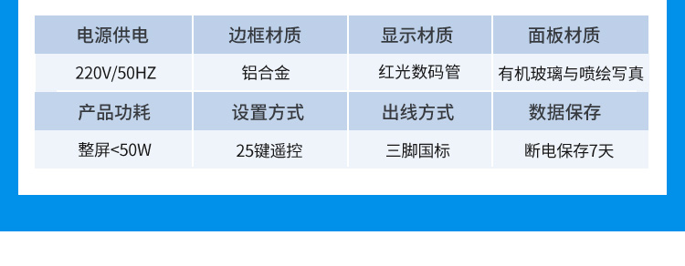 LED環境監測屏功能說明