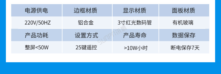 LED環境監測屏功能說明