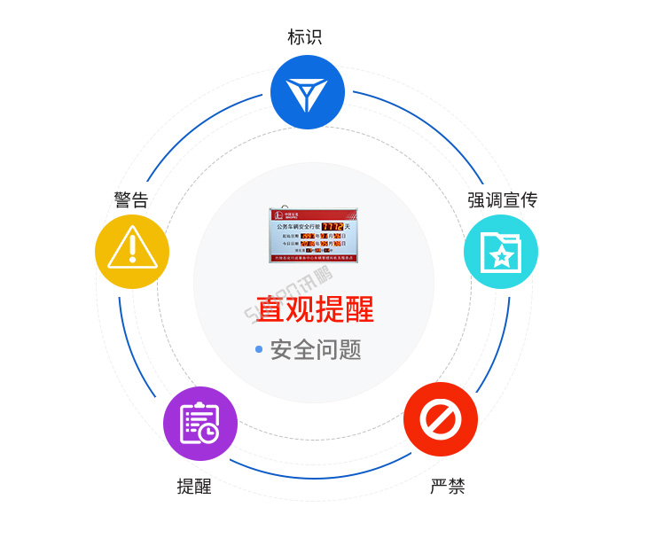 安全運(yùn)行天數(shù)記錄牌賣(mài)點(diǎn)展示