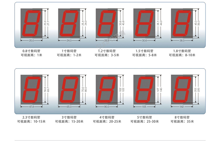 安全運(yùn)行天數(shù)記錄牌定制指導(dǎo)
