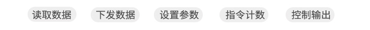 LED計(jì)數(shù)屏功能說(shuō)明