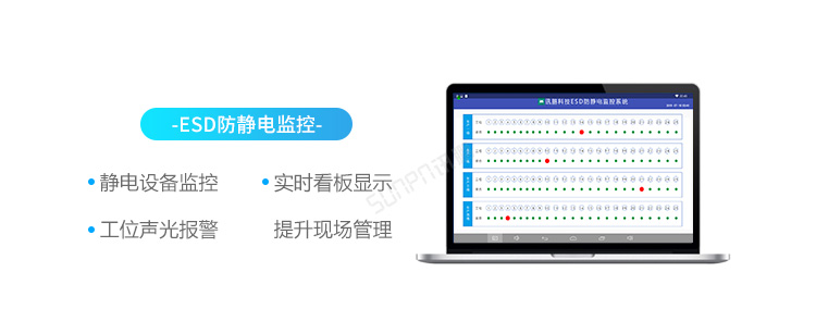 ESOP系統賣點介紹