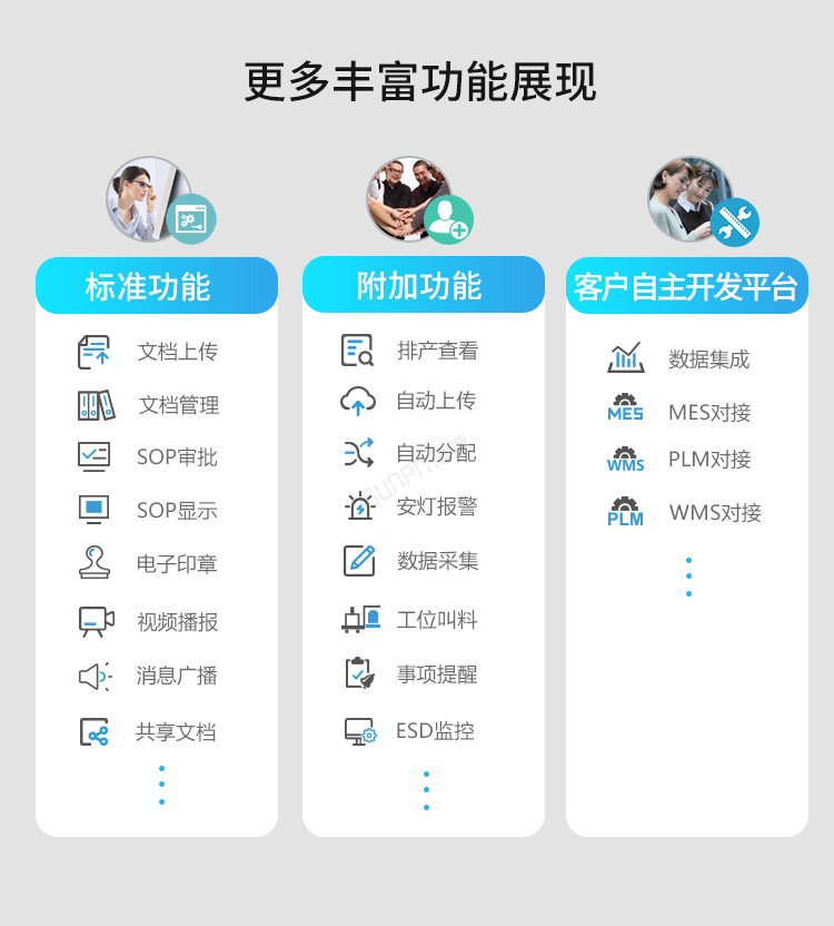 ESOP系統賣點介紹