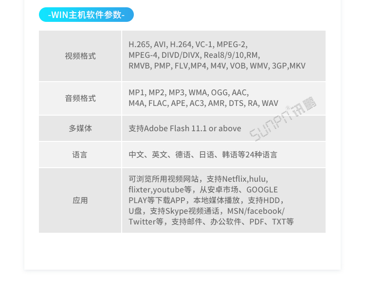 ESOPwin主機參數
