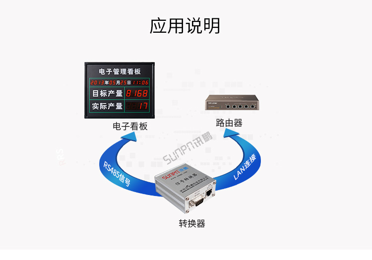 TCP/IP-RS485通訊轉(zhuǎn)換器應(yīng)用說(shuō)明