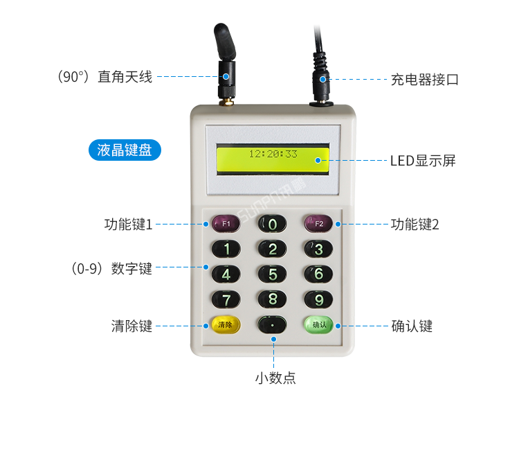 LED計時器細節說明